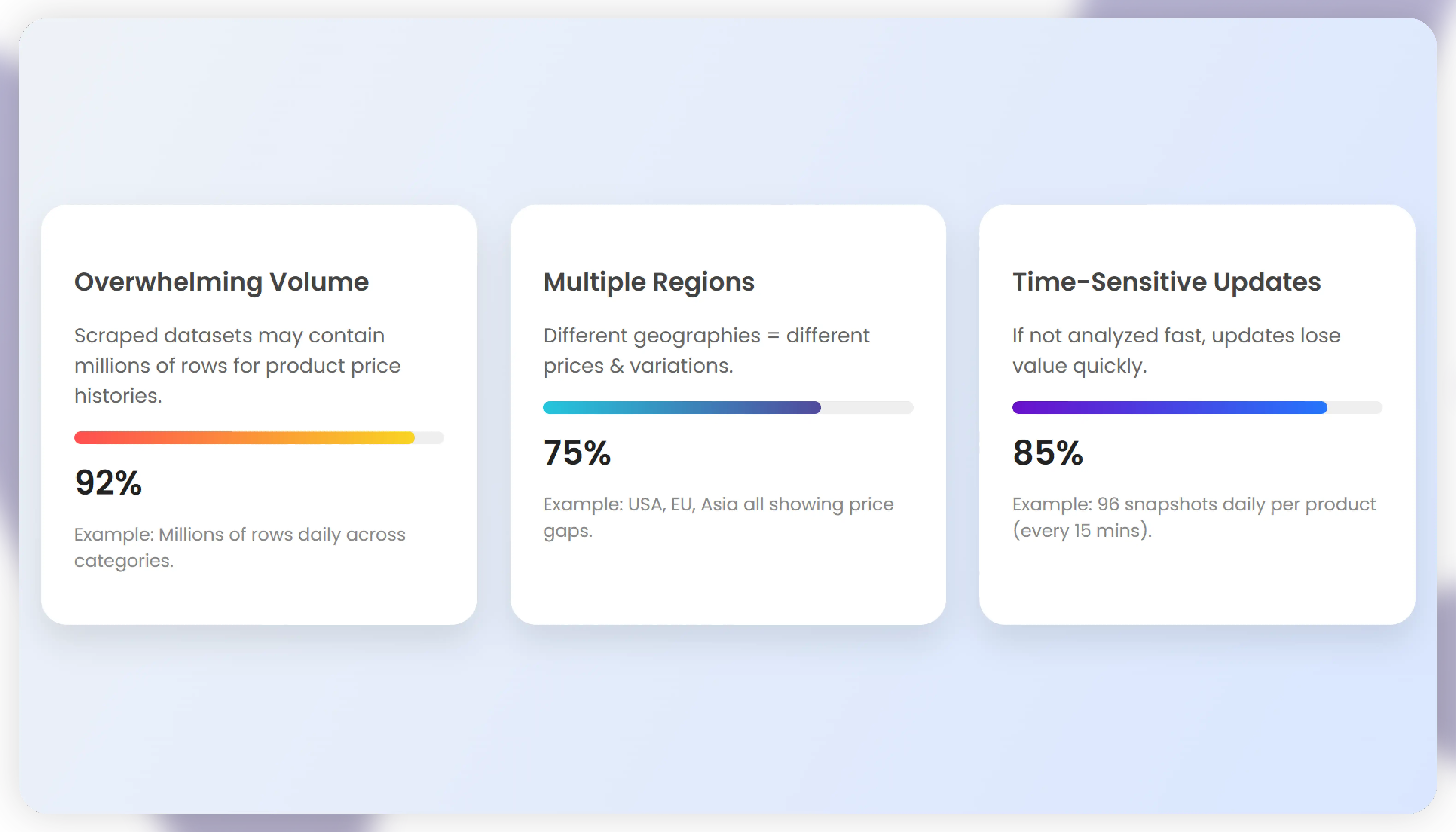 Phase 2-Real-Time API Data Dashboard Integration